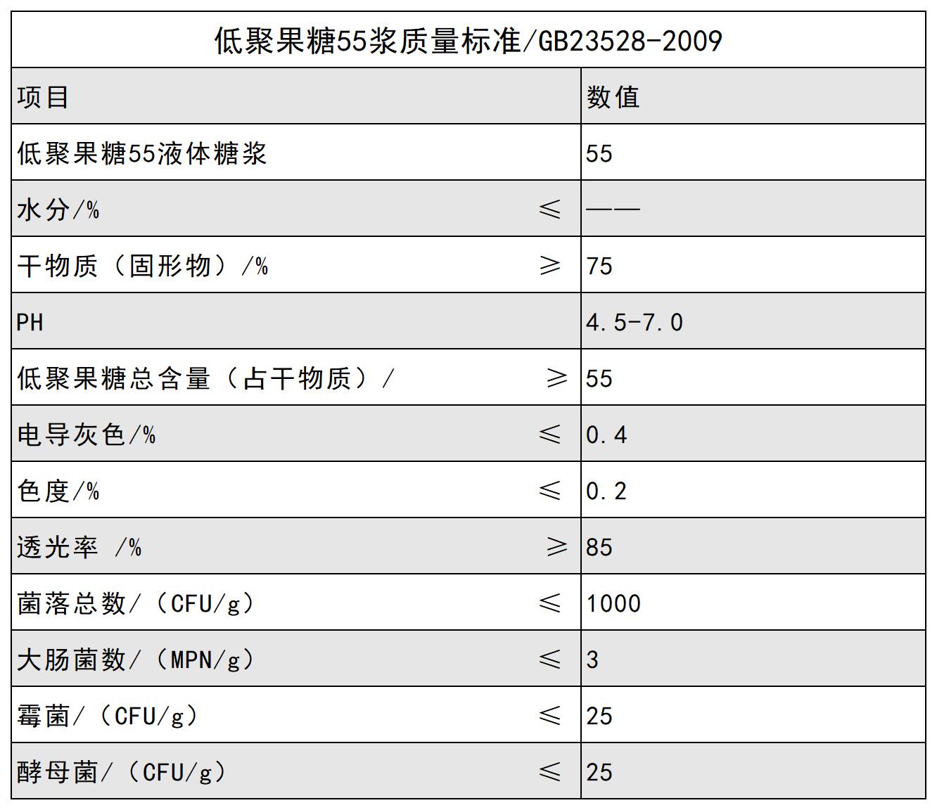 低聚果糖55浆质量标准